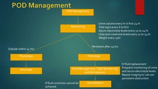 POD Management
Monitoring
Urine volume every hr in first 24 hr
Vital signs every 6 to 8 hr
Serum electrolyte levels every 12 to 24 hr
Urea and creatinine levels every 12 to 24 hr
Weight every 24hr
Physiologic Pathologic
Subside within 24 hrs
Persistent after 24 hrs
Fluid Management,Tight Monitoring,
and ReEvaluation
IV fluid replacement
Frequent monitoring of urine
and serum electrolyte levels
Repeat imaging to rule out
persistent obstruction
Discharge
HemodialysisIf fluid correction cannot be
achieved
 