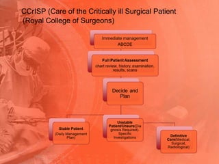 post-op-complications-mr-joel-lambert (1).ppt