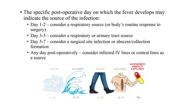 Post-op care and complications.pptx