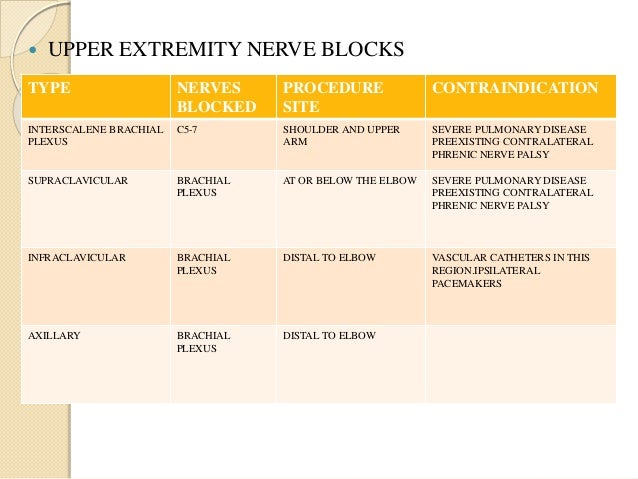 neurontin for post op pain