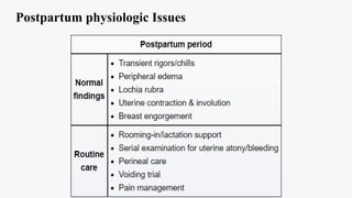 Comprehensive Overview of Postpartum Complications and Care in ...