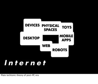 DEVICES PHYSICAL
                                        TOYS
                                SPACES
                     ...