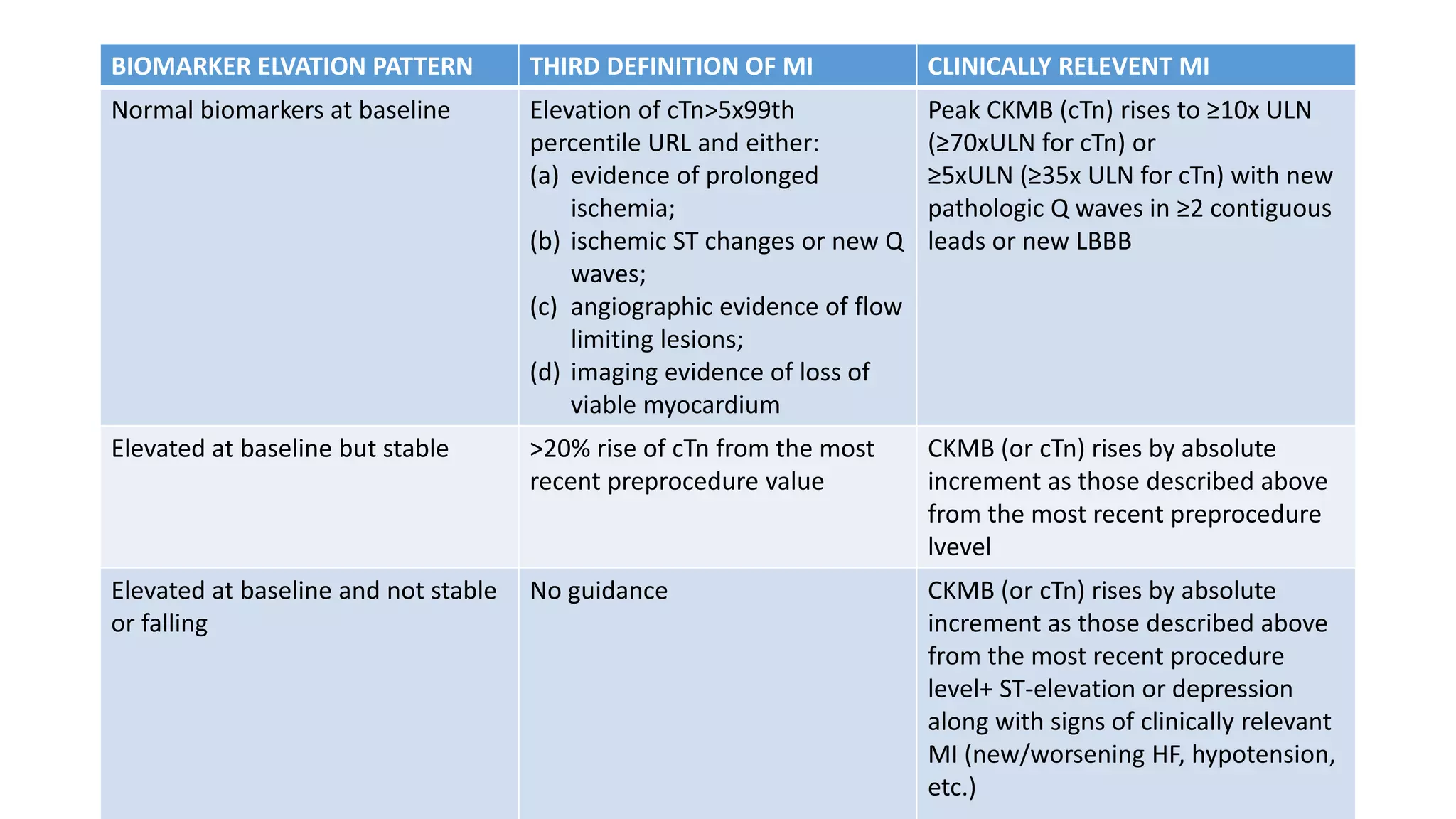 Post pci management of acs ppt