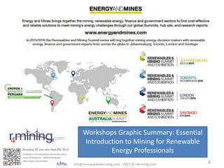 Workshops	Graphic	Summary:	Essential	
Introduction	to	Mining	for	Renewable	
Energy	Professionals
info@renewables4mining.com	- 2017	© r4mining.com
1
 