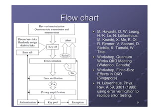 Post processing for quantum key distribution | PDF