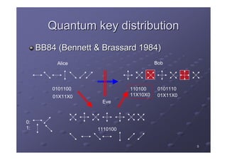 Post processing for quantum key distribution | PDF