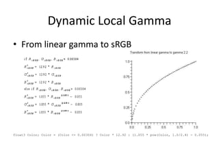 Dynamic Local Gamma
• From linear gamma to sRGB
float3 Color; Color = (Color <= 0.00304) ? Color * 12.92 : (1.055 * pow(Color, 1.0/2.4) - 0.055);
 