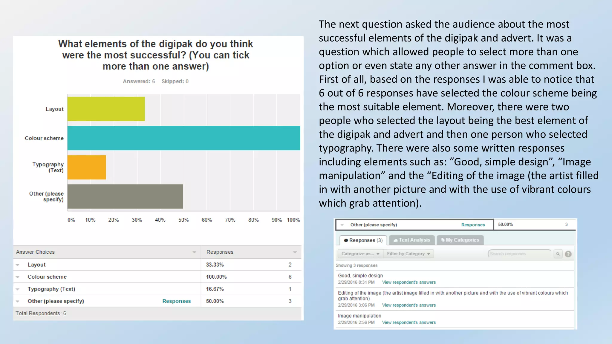 The next question asked the audience about the most
successful elements of the digipak and advert. It was a
question which allowed people to select more than one
option or even state any other answer in the comment box.
First of all, based on the responses I was able to notice that
6 out of 6 responses have selected the colour scheme being
the most suitable element. Moreover, there were two
people who selected the layout being the best element of
the digipak and advert and then one person who selected
typography. There were also some written responses
including elements such as: “Good, simple design”, “Image
manipulation” and the “Editing of the image (the artist filled
in with another picture and with the use of vibrant colours
which grab attention).
 