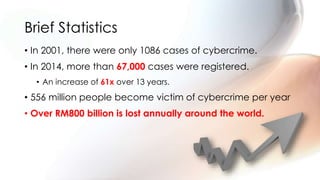 Brief Statistics
• In 2001, there were only 1086 cases of cybercrime.
• In 2014, more than 67,000 cases were registered.
• An increase of 61x over 13 years.
• 556 million people become victim of cybercrime per year
• Over RM800 billion is lost annually around the world.
 