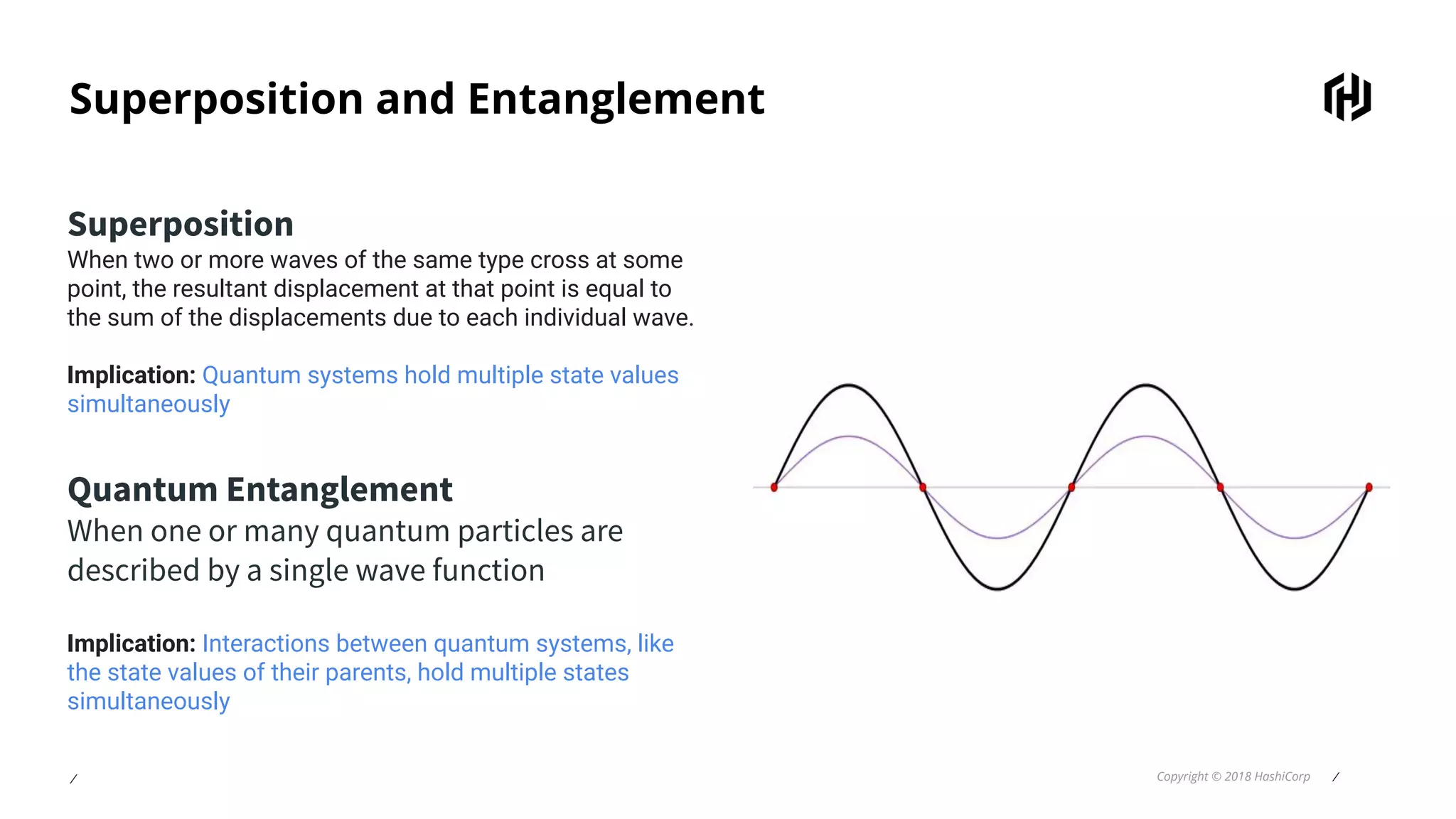 ⁄ Copyright © 2018 HashiCorp ⁄
Superposition and Entanglement
Superposition
When two or more waves of the same type cross at some
point, the resultant displacement at that point is equal to
the sum of the displacements due to each individual wave.
Implication: Quantum systems hold multiple state values
simultaneously
Quantum Entanglement
When one or many quantum particles are
described by a single wave function
Implication: Interactions between quantum systems, like
the state values of their parents, hold multiple states
simultaneously
 
