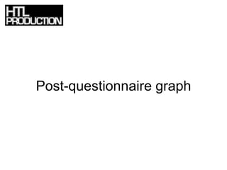 Post-questionnaire graph
 