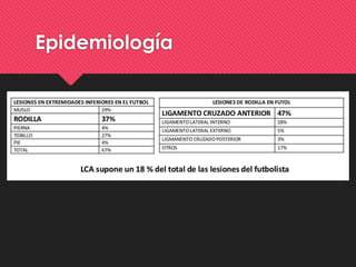 Epidemiología
 