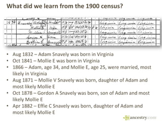 What did we learn from the 1900 census?
• Aug 1832 – Adam Snavely was born in Virginia
• Oct 1841 – Mollie E was born in V...