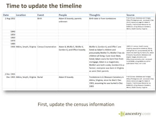 Time to update the timeline
First, update the census information
 