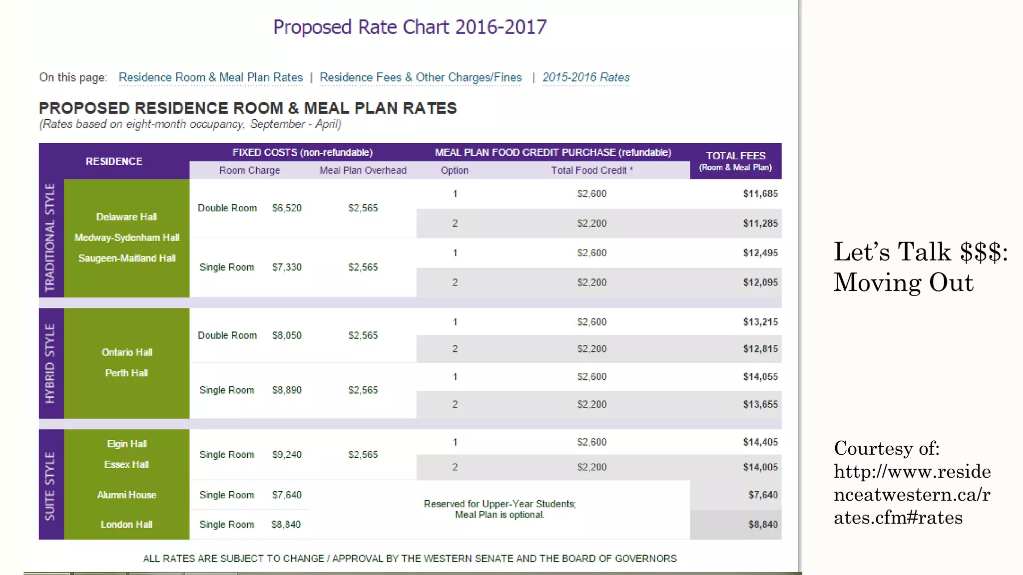 Let’s Talk $$$:
Moving Out
Courtesy of:
http://www.reside
nceatwestern.ca/r
ates.cfm#rates
 