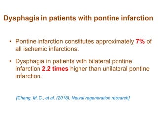 Dysphagia in patients with pontine infarction
• Pontine infarction constitutes approximately 7% of
all ischemic infarctions.
• Dysphagia in patients with bilateral pontine
infarction 2.2 times higher than unilateral pontine
infarction.
[Chang, M. C., et al. (2018). Neural regeneration research]
 