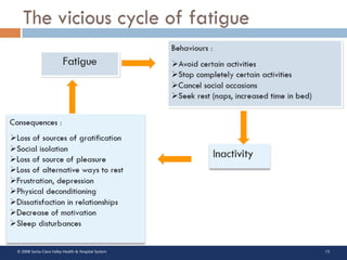 13© 2008 Santa Clara Valley Health & Hospital System
 