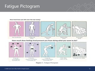 16
Fatigue Pictogram
© 2008 Santa Clara Valley Health & Hospital System
 