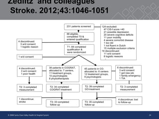 24
Zedlitz and colleagues
Stroke. 2012;43:1046-1051
© 2008 Santa Clara Valley Health & Hospital System
 
