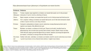 Fahn S, Jankovic J, Hallett M. Clinical overview and phenomenology of movement disorders. In: Fahn S, Jankovic J, Hallett M, editors. Principles and Practice of Movement Disorders. 2nd ed. Edinburgh, United Kingdom: Elsevier Saunders; 2011. pp. 1–35.
Tardive Dyskinesia: A Task Force Report of the American Psychiatric Association. Washington, DC: American Psychiatric Association Press; 1992. Differential diagnosis of tardive dyskinesia.
Albanese A, Jankovic J. Distinguishing clinical features of hyperkinetic disorders. In: Albanese A, Jankovic J, editors. Hyperkinetic Movement Disorders: Differential Diagnosis and Treatment. Oxford, United Kingdom: Wiley-Blackwell; 2012. pp. 3–14.
Dewey RB, Jr, Jankovic J. Hemiballism-hemichorea. Clinical and pharmacologic findings in 21 patients.Arch Neurol. 1989;46(8):862–867.
Vidakovic A, Dragasevic N, Kostic VS. Hemiballism: report of 25 cases. J Neurol Neurosurg Psychiatry.1994;57(8):945–949
 