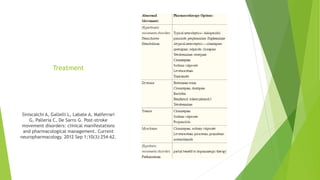 Treatment
Siniscalchi A, Gallelli L, Labate A, Malferrari
G, Palleria C, De Sarro G. Post-stroke
movement disorders: clinical manifestations
and pharmacological management. Current
neuropharmacology. 2012 Sep 1;10(3):254-62.
 