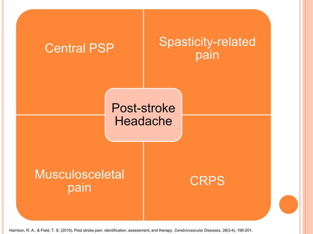 Post-stroke Pain | PPTX | Physical Therapy | Wellness