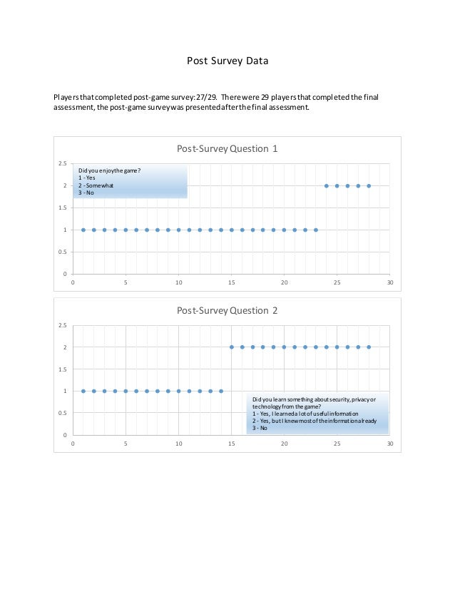 Post survey questions - appendix