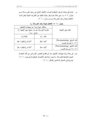 ‫ﺍﳋﺮﺳﺎﻧﻴﺔ‬ ‫ﺍﳌﻨﺸﺂﺕ‬ ‫ﻭﺗﻨﻔﻴﺬ‬ ‫ﻟﺘﺼﻤﻴﻢ‬ ‫ﺍﳌﺼﺮﻯ‬ ‫ﺍﻟﻜﻮﺩ‬٦٢٠٠‫ﺍﻟﻌﺎﺷﺮ‬ ‫ﺍﻟﺒﺎﺏ‬
١٠-٣٣
‫ﺏ‬-‫ﻟﺤﺴﺎ‬ ‫ﺍﻟﻤﻁﻠﻭﺒﺔ‬ ‫ﺍﻟﺯﺤﻑ‬ ‫ﻤﻌﺎﻤل‬ ‫ﻗﻴﻡ‬ ‫ﺘﺅﺨﺫ‬‫ﻤـﻥ‬ ‫ﺍﻟﺨﺭﺴـﺎﻨﺔ‬ ‫ﺯﺤﻑ‬ ‫ﻋﻥ‬ ‫ﺍﻟﻨﺎﺘﺞ‬ ‫ﺍﻻﻨﻔﻌﺎل‬ ‫ﺏ‬
‫ﺠﺩﻭل‬)٢-٨-‫ﺏ‬(‫ﺃﺨـﺫ‬ ‫ﻴﻤﻜﻥ‬ ‫ﺍﻟﺒﻴﺌﻴﺔ‬ ‫ﺍﻟﻅﺭﻭﻑ‬ ‫ﻋﻥ‬ ‫ﻜﺎﻓﻴﺔ‬ ‫ﺒﻴﺎﻨﺎﺕ‬ ‫ﺘﻭﺍﻓﺭ‬ ‫ﻋﺩﻡ‬ ‫ﺤﺎﻟﺔ‬ ‫ﻭﻓﻰ‬
‫ﺠــﺩﻭل‬ ‫ﻤﻥ‬ ‫ﺍﻟﺨﺭﺴﺎﻨﺔ‬ ‫ﺯﺤﻑ‬ ‫ﻨﺘﻴﺠﺔ‬ ‫ﺍﻻﻨﻔﻌﺎل‬)١٠-٥.(
‫ﺠﺩﻭل‬)١٠-٥(‫ﺍﻟﺨﺭﺴﺎﻨﺔ‬ ‫ﺯﺤﻑ‬ ‫ﻨﺘﻴﺠﺔ‬ ‫ﺍﻻﻨﻔﻌﺎل‬εcr
εcr‫ﻟﻜل‬)‫ﻨﻴﻭﺘﻥ‬/‫ﻤﻡ‬٢
(‫ﺍﻟﺘﺸﻐﻴل‬ ‫ﺇﺠﻬﺎﺩﺍﺕ‬ ‫ﻤﻥ‬
‫ﺍﻹﺠﻬﺎﺩ‬ ‫ﺴﺒﻕ‬ ‫ﻋﻤﻠﻴﺔ‬ ‫ﺒﺩﺀ‬ ‫ﻋﻨﺩ‬ ‫ﺍﻟﺨﺭﺴﺎﻨﺔ‬ ‫ﻤﻘﺎﻭﻤﺔ‬fci
)‫ﻨﻴﻭﺘﻥ‬/‫ﻤﻡ‬٢
(
fci ≤ 40 fci > 40
‫ﺍﻹﺠﻬﺎﺩ‬ ‫ﺴﺒﻕ‬ ‫ﻨﻅﺎﻡ‬
10-6
×(40/fci )×48 10-6
×48
‫ﺍﻟﺴﺎﺒﻕ‬ ‫ﺍﻟﺸﺩ‬)Pre-tensioning(
)٣–٥‫ﺍﻟﺼﺏ‬ ‫ﺒﻌﺩ‬ ‫ﺃﻴﺎﻡ‬(
10-6
×(40/fci )×36 10-6
×36
‫ﺍﻟﻼﺤﻕ‬ ‫ﺍﻟﺸﺩ‬)Post-tensioning(
)٧–١٤‫ﺍﻟﺼﺏ‬ ‫ﺒﻌﺩ‬ ‫ﻴﻭﻡ‬(
‫ﺠـ‬-‫ﻓﻰ‬‫ﺍﻟﻤﻘﺎﻭﻤﺔ‬ ‫ﹸﻠﺙ‬‫ﺜ‬ ‫ﻋﻥ‬ ‫ﺍﻟﺨﺭﺴﺎﻨﻰ‬ ‫ﺒﺎﻟﻌﻨﺼﺭ‬ ‫ﻗﻁﺎﻉ‬ ‫ﺃﻯ‬ ‫ﻋﻨﺩ‬ ‫ﺍﻟﺘﺸﻐﻴل‬ ‫ﺇﺠﻬﺎﺩﺍﺕ‬ ‫ﺯﻴﺎﺩﺓ‬ ‫ﺤﺎﻟﺔ‬
‫ﻟﻠﺨﺭﺴﺎﻨﺔ‬ ‫ﻟﻠﻀﻐﻁ‬ ‫ﺍﻟﻤﻤﻴﺯﺓ‬fcu‫ﺒﺠـﺩﻭل‬ ‫ﺍﻟﻤﻌﻁـﺎﺓ‬ ‫ﺍﻻﻨﻔﻌـﺎل‬ ‫ﻗﻴﻡ‬ ‫ﺯﻴﺎﺩﺓ‬ ‫ﻴﺠﺏ‬)١٠-٥(
‫ﺍﻟﻤﻌﺎﻤل‬ ‫ﻓﻰ‬ ‫ﺒﻀﺭﺒﻬﺎ‬α‫ﺒﺎﻟﺸﻜل‬ ‫ﺍﻟﻤﺒﻴﻥ‬)١٠-٧.(
 