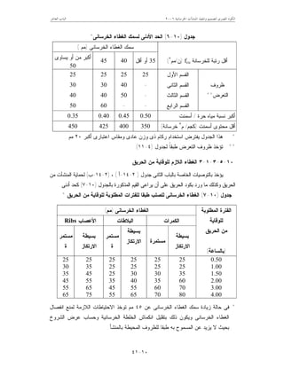 ‫ﺍﳋﺮﺳﺎﻧﻴﺔ‬ ‫ﺍﳌﻨﺸﺂﺕ‬ ‫ﻭﺗﻨﻔﻴﺬ‬ ‫ﻟﺘﺼﻤﻴﻢ‬ ‫ﺍﳌﺼﺮﻯ‬ ‫ﺍﻟﻜﻮﺩ‬٦٢٠٠‫ﺍﻟﻌﺎﺷﺮ‬ ‫ﺍﻟﺒﺎﺏ‬
١٠-٤١
‫ﺠﺩﻭل‬)١٠-٦(‫ﺍﻟﺨﺭﺴﺎﻨﻰ‬ ‫ﺍﻟﻐﻁﺎﺀ‬ ‫ﻟﺴﻤﻙ‬ ‫ﺍﻷﺩﻨﻰ‬ ‫ﺍﻟﺤﺩ‬*
‫ﺍﻟﺨﺭﺴﺎﻨﻰ‬ ‫ﺍﻟﻐﻁﺎﺀ‬ ‫ﺴﻤﻙ‬)‫ﻤﻡ‬(
‫ﻟﻠﺨﺭﺴﺎﻨﺔ‬ ‫ﺭﺘﺒﺔ‬ ‫ﺃﻗل‬fcu)‫ﻥ‬/‫ﻤﻡ‬٢
(35‫ﺃﻗل‬ ‫ﺃﻭ‬4045
‫ﻴﺴﺎﻭﻯ‬ ‫ﺃﻭ‬ ‫ﻤﻥ‬ ‫ﺃﻜﺒﺭ‬
50
‫ﺍﻷﻭل‬ ‫ﺍﻟﻘﺴﻡ‬25252525
‫ﺍﻟﺜﺎﻨﻰ‬ ‫ﺍﻟﻘﺴﻡ‬-403030
‫ﺍﻟﺜﺎﻟﺙ‬ ‫ﺍﻟﻘﺴﻡ‬-504040
‫ﻅﺭﻭﻑ‬
‫ﺍﻟﺘﻌﺭﺽ‬**
‫ﺍﻟﺭﺍﺒﻊ‬ ‫ﺍﻟﻘﺴﻡ‬--6050
‫ﺤﺭﺓ‬ ‫ﻤﻴﺎﻩ‬ ‫ﻨﺴﺒﺔ‬ ‫ﺃﻜﺒﺭ‬/‫ﺃﺴﻤﻨﺕ‬0.500.450.400.35
‫ﺃﺴﻤﻨﺕ‬ ‫ﻤﺤﺘﻭﻯ‬ ‫ﺃﻗل‬)‫ﻜﺠﻡ‬/‫ﻡ‬٣
‫ﺨﺭﺴﺎﻨﺔ‬(350400425450
*‫ﺃﻜﺒﺭ‬ ‫ﺍﻋﺘﺒﺎﺭﻯ‬ ‫ﻭﻤﻘﺎﺱ‬ ‫ﻋﺎﺩﻯ‬ ‫ﻭﺯﻥ‬ ‫ﺫﻯ‬ ‫ﺭﻜﺎﻡ‬ ‫ﺍﺴﺘﺨﺩﺍﻡ‬ ‫ﻴﻔﺘﺭﺽ‬ ‫ﺍﻟﺠﺩﻭل‬ ‫ﻫﺫﺍ‬٢٠‫ﻤﻡ‬.
**‫ﻟﺠﺩﻭل‬ ‫ﹰ‬‫ﺎ‬‫ﻁﺒﻘ‬ ‫ﺍﻟﺘﻌﺭﺽ‬ ‫ﻅﺭﻭﻑ‬ ‫ﺘﺅﺨﺫ‬)٤-١١.(
١٠-٥-٣-١-٣‫ﺍﻟﺤﺭﻴﻕ‬ ‫ﻤﻥ‬ ‫ﻟﻠﻭﻗﺎﻴﺔ‬ ‫ﺍﻟﻼﺯﻡ‬ ‫ﺍﻟﻐﻁﺎﺀ‬
‫ﺠﺩﻭل‬ ‫ﺍﻟﺜﺎﻨﻰ‬ ‫ﺒﺎﻟﺒﺎﺏ‬ ‫ﺍﻟﺨﺎﺼﺔ‬ ‫ﺒﺎﻟﺘﻭﺼﻴﺎﺕ‬ ‫ﻴﺅﺨﺫ‬)٢-١٤-‫ﺃ‬(،)٢-١٤-‫ﺏ‬(‫ﻤﻥ‬ ‫ﺍﻟﻤﻨﺸﺂﺕ‬ ‫ﻟﺤﻤﺎﻴﺔ‬
‫ﻤ‬ ‫ﻭﻜﺫﻟﻙ‬ ‫ﺍﻟﺤﺭﻴﻕ‬‫ﺒﺎﻟﺠﺩﻭل‬ ‫ﺍﻟﻤﺫﻜﻭﺭﺓ‬ ‫ﺍﻟﻘﻴﻡ‬ ‫ﻴﺭﺍﻋﻰ‬ ‫ﺃﻥ‬ ‫ﻋﻠﻰ‬ ‫ﺍﻟﺤﺭﻴﻕ‬ ‫ﺒﻜﻭﺩ‬ ‫ﻭﺭﺩ‬ ‫ﺎ‬)١٠-٧(‫ﺃﺩﻨﻰ‬ ‫ﻜﺤﺩ‬.
‫ﺠﺩﻭل‬)١٠-٧(‫ﺍﻟﺤﺭﻴﻕ‬ ‫ﻤﻥ‬ ‫ﻟﻠﻭﻗﺎﻴﺔ‬ ‫ﺍﻟﻤﻁﻠﻭﺒﺔ‬ ‫ﻟﻠﻔﺘﺭﺍﺕ‬ ‫ﻁﺒﻘﺎ‬ ‫ﻟﻠﺼﻠﺏ‬ ‫ﺍﻟﺨﺭﺴﺎﻨﻰ‬ ‫ﺍﻟﻐﻁﺎﺀ‬*
‫ﺍﻟﺨﺭﺴﺎﻨﻰ‬ ‫ﺍﻟﻐﻁﺎﺀ‬)‫ﻤﻡ‬(
‫ﺍﻟﻜﻤﺭﺍﺕ‬‫ﺍﻟﺒﻼﻁﺎﺕ‬‫ﺍﻷﻋﺼﺎﺏ‬Ribs
‫ﺍﻟﻤﻁﻠﻭﺒﺔ‬ ‫ﺍﻟﻔﺘﺭﺓ‬
‫ﻟﻠﻭﻗﺎﻴﺔ‬
‫ﺍﻟﺤﺭﻴﻕ‬ ‫ﻤﻥ‬
)‫ﺒﺎﻟﺴﺎﻋﺔ‬(
‫ﺒﺴﻴ‬‫ﻁﺔ‬
‫ﺍﻻﺭﺘﻜﺎﺯ‬
‫ﻤﺴﺘﻤﺭﺓ‬
‫ﺒﺴﻴﻁﺔ‬
‫ﺍﻻﺭﺘﻜﺎﺯ‬
‫ﻤﺴﺘﻤﺭ‬
‫ﺓ‬
‫ﺒﺴﻴﻁﺔ‬
‫ﺍﻻﺭﺘﻜﺎﺯ‬
‫ﻤﺴﺘﻤﺭ‬
‫ﺓ‬
0.50252525252525
1.00252525253530
1.50353030254535
2.00603540355545
3.00706055456555
4.00807065557565
*‫ﻋﻥ‬ ‫ﺍﻟﺨﺭﺴﺎﻨﻰ‬ ‫ﺍﻟﻐﻁﺎﺀ‬ ‫ﺴﻤﻙ‬ ‫ﺯﻴﺎﺩﺓ‬ ‫ﺤﺎﻟﺔ‬ ‫ﻓﻰ‬٤٥‫ﺘﻭ‬ ‫ﻤﻡ‬‫ﺍﻨﻔﺼﺎل‬ ‫ﻟﻤﻨﻊ‬ ‫ﺍﻟﻼﺯﻤﺔ‬ ‫ﺍﻻﺤﺘﻴﺎﻁﺎﺕ‬ ‫ﺨﺫ‬
‫ﺍﻟﺸﺭﻭﺥ‬ ‫ﻋﺭﺽ‬ ‫ﻭﺤﺴﺎﺏ‬ ‫ﺍﻟﺨﺭﺴﺎﻨﻴﺔ‬ ‫ﺍﻟﺨﻠﻁﺔ‬ ‫ﺍﻨﻜﻤﺎﺵ‬ ‫ﺒﺘﻘﻠﻴل‬ ‫ﺫﻟﻙ‬ ‫ﻭﻴﻜﻭﻥ‬ ‫ﺍﻟﺨﺭﺴﺎﻨﻰ‬ ‫ﺍﻟﻐﻁﺎﺀ‬
‫ﺒﺎﻟﻤﻨﺸﺄ‬ ‫ﺍﻟﻤﺤﻴﻁﺔ‬ ‫ﻟﻠﻅﺭﻭﻑ‬ ‫ﻁﺒﻘﺎ‬ ‫ﺒﻪ‬ ‫ﺍﻟﻤﺴﻤﻭﺡ‬ ‫ﻋﻥ‬ ‫ﻴﺯﻴﺩ‬ ‫ﻻ‬ ‫ﺒﺤﻴﺙ‬.
 
