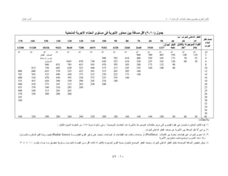 ‫ﺍﳋﺮﺳﺎﻧﻴﺔ‬ ‫ﺍﳌﻨﺸﺂﺕ‬ ‫ﻭﺗﻨﻔﻴﺬ‬ ‫ﻟﺘﺼﻤﻴﻢ‬ ‫ﺍﳌﺼﺮﻯ‬ ‫ﺍﻟﻜﻮﺩ‬٠٦٢٠‫ﺍﻟﻌﺎﺷﺮ‬ ‫ﺍﻟﺒﺎﺏ‬
١٠-٤٧
‫ﺟﺪول‬)١٠-٩(‫اﻟﻤﻨﺤﻨﯿﺔ‬ ‫اﻷﺟﺮﺑﺔ‬ ‫اﻧﺤﻨﺎء‬ ‫ﻣﺴﺘﻮى‬ ‫ﻓﻰ‬ ‫اﻷﺟﺮﺑﺔ‬ ‫ﻣﺤﺎور‬ ‫ﺑﯿﻦ‬ ‫ﻣﺴﺎﻓﺔ‬ ‫أﻗﻞ‬
‫ﻟﻠﺠﺭﺍﺏ‬ ‫ﺍﻟﺩﺍﺨﻠﻰ‬ ‫ﺍﻟﻘﻁﺭ‬)‫ﻤﻡ‬(
1930405060708090100110120130140150160170
‫ﺒﺎﻟﻜﺎﺒل‬ ‫ﺍﻟﻤﻭﺠﻭﺩﺓ‬ ‫ﺍﻟﻘﻭﺓ‬)‫ﻨﻴﻭﺘﻥ‬ ‫ﻜﻴﻠﻭ‬(
‫ﻗﻁﺭ‬ ‫ﻨﺼﻑ‬
‫ﺍﻨﺤﻨﺎﺀ‬
‫ﺍﻟﺠﺭﺍﺏ‬
2963879601337192026403360432051836019720086409424103361124813200
‫ﻤﺘﺭ‬‫ﻤﻡ‬‫ﻤﻡ‬‫ﻤﻡ‬‫ﻤﻡ‬‫ﻤﻡ‬‫ﻤﻡ‬‫ﻤﻡ‬‫ﻤﻡ‬‫ﻤﻡ‬‫ﻤﻡ‬‫ﻤﻡ‬‫ﻤﻡ‬‫ﻤﻡ‬‫ﻤﻡ‬‫ﻤﻡ‬‫ﻤﻡ‬
2110140350485700960
45570175245350480610785940
638601201652353204105256307308701045
‫ﺃﻗﻁﺎﺭ‬ ‫ﺃﻨﺼﺎﻑ‬
‫ـﺎﺌﻌﺔ‬‫ﺸـ‬ ‫ـﺭ‬‫ﻏﻴـ‬
‫ﺍﻻﺴﺘﺨﺩﺍﻡ‬
890125175240305395470545655785855940
1080100140195245315375440525630685750815
12160205265315365435525570625680800
14140175225270315375450490535585785
16160195235275330395430470510600
18180210245290350380420455535
20200220265315345375410480
22240285310340370435
24265285315340400
26260280300320370
28345
30340
32
34
36
38
40386080100140140160180200220240260280300320340
‫ﻣﻼﺣﻈﺎت‬:
)١(‫ﺍﻟﻤﻭﻀ‬ ‫ﺒﺎﻟﻜﺎﺒﻼﺕ‬ ‫ﺘﻭﺠﺩ‬ ‫ﺍﻟﺘﻰ‬ ‫ﺍﻟﻘﺼﻭﻯ‬ ‫ﺍﻟﻘﻭﺓ‬ ‫ﻫﻰ‬ ‫ﺒﺎﻟﺠﺩﻭل‬ ‫ﺍﻟﻤﺫﻜﻭﺭﺓ‬ ‫ﺍﻟﻜﺎﺒل‬ ‫ﻗﻭﺓ‬‫ﺍﻟﻤﻭﻀﺤﺔ‬ ‫ﺍﻟﻤﻘﺎﺴﺎﺕ‬ ‫ﺫﺍﺕ‬ ‫ﺒﺎﻷﺠﺭﺒﺔ‬ ‫ﻭﻋﺔ‬)‫ﺒﻨﺴﺒﺔ‬ ‫ﻤﺄﺨﻭﺫﺓ‬ ‫ﻭﻫﻰ‬٧٥%‫ﻟﻠﻜﺎﺒل‬ ‫ﺍﻟﻤﻤﻴﺯﺓ‬ ‫ﺍﻟﻤﻘﺎﻭﻤﺔ‬ ‫ﻤﻥ‬(
)٢(‫ﻟﻠﺠﺭﺍﺏ‬ ‫ﺍﻟﺩﺍﺨﻠﻰ‬ ‫ﺍﻟﻘﻁﺭ‬ ‫ﻀﻌﻑ‬ ‫ﻋﻥ‬ ‫ﺍﻷﺠﺭﺒﺔ‬ ‫ﺒﻴﻥ‬ ‫ﺍﻟﻤﺴﺎﻓﺔ‬ ‫ﺘﻘل‬ ‫ﺃﻻ‬ ‫ﻴﺭﺍﻋﻰ‬.
)٣(‫ﺍﻟﻜﺎﺒﻼﺕ‬ ‫ﺒﻴﻥ‬ ‫ﺨﺎﺼﺔ‬ ‫ﻗﻁﺎﻋﺎﺕ‬ ‫ﻋﻠﻰ‬ ‫ﺍﻟﺠﺭﺍﺏ‬ ‫ﺍﺤﺘﻭﻯ‬ ‫ﺍﺫﺍ‬(Profilers)‫ﺍﻟﻤﺒ‬ ‫ﺃﻭ‬ ‫ﺍﻟﻘﻁﺎﻋﺎﺕ‬ ‫ﻫﺫﻩ‬ ‫ﻭﻜﺎﻨﺕ‬ ‫ﻤﺒﺎﻋﺩﺍﺕ‬ ‫ﺃﻭ‬‫ﺍﻟﻘﻁﺭﻴــﺔ‬ ‫ﺍﻟﻘﻭﻯ‬ ‫ﺘﺭﻜﻴﺯ‬ ‫ﻋﻠﻰ‬ ‫ﺴﺘﻌﻤل‬ ‫ﺎﻋﺩﺍﺕ‬(Radial forces)‫ﺒﺎﻟﺠـﺩﻭل‬ ‫ﺍﻟﻤﺫﻜﻭﺭﺓ‬ ‫ﺍﻟﻘﻴﻡ‬ ‫ﺯﻴﺎﺩﺓ‬ ‫ﻓﻴﺠﺏ‬
‫ﺍﻷﺠﺭﺒﺔ‬ ‫ﺒﻴﻥ‬ ‫ﺘﺴﻠﻴﺢ‬ ‫ﺼﻠﺏ‬ ‫ﻴﻭﻀﻊ‬ ‫ﺍﻟﻀﺭﻭﺭﺓ‬ ‫ﺩﻋﺕ‬ ‫ﻭﺇﺫﺍ‬.
)٤(‫ﻜﺎﻨﺕ‬ ‫ﺍﺫﺍ‬ ‫ﺒﺎﻟﻜﺎﺒل‬ ‫ﺍﻟﻤﻭﺠﻭﺩﺓ‬ ‫ﺍﻟﻘﻭﻯ‬ ‫ﺒﻨﺴﺒﺔ‬ ‫ﺒﺎﻟﺠﺩﻭل‬ ‫ﺍﻟﻤﻭﻀﺢ‬ ‫ﺍﻟﻘﻁﺭ‬ ‫ﻭﻨﺼﻑ‬ ‫ﻟﻠﺠﺭﺍﺏ‬ ‫ﺍﻟﺩﺍﺨﻠﻰ‬ ‫ﺍﻟﻘﻁﺭ‬ ‫ﻤﻘﺎﺒل‬ ‫ﺍﻟﻤﻭﻀﺤﺔ‬ ‫ﺍﻟﻤﺴﺎﻓﺔ‬ ‫ﺘﺨﻔﻴﺽ‬ ‫ﻴﻤﻜﻥ‬‫ﺒﺎﻟﺒﻨـﺩ‬ ‫ﺠـﺎﺀ‬ ‫ﻤـﺎ‬ ‫ﺘﺤﻘﻴـﻕ‬ ‫ﺒـﺸﺭﻁ‬ ‫ﺒﺎﻟﺠـﺩﻭل‬ ‫ﺍﻟﻘﻴﻤـﺔ‬ ‫ﻤـﻥ‬ ‫ﺃﻗل‬)١٠-٥-٤-٣(
 