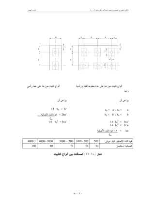 ‫ﺍﳋﺮﺳﺎﻧﻴﺔ‬ ‫ﺍﳌﻨﺸﺂﺕ‬ ‫ﻭﺗﻨﻔﻴﺬ‬ ‫ﻟﺘﺼﻤﻴﻢ‬ ‫ﺍﳌﺼﺮﻯ‬ ‫ﺍﻟﻜﻮﺩ‬٢٠٠٦‫ﺍﻟﻌﺎﺷﺮ‬ ‫ﺍﻟﺒﺎﺏ‬
١٠-٥٠
‫ﺭﺃﺴﻰ‬ ‫ﺨﻁ‬ ‫ﻋﻠﻰ‬ ‫ﻤﻭﺯﻋﺔ‬ ‫ﺘﺜﺒﻴﺕ‬ ‫ﺃﻟﻭﺍﺡ‬ ‫ﻭﺭﺃﺴﻴﺔ‬ ‫ﺃﻓﻘﻴﺔ‬ ‫ﺨﻁﻭﻁ‬ ‫ﻋﺩﺓ‬ ‫ﻋﻠﻰ‬ ‫ﻤﻭﺯﻋﺔ‬ ‫ﺘﺜﺒﻴﺕ‬ ‫ﺃﻟﻭﺍﺡ‬
‫ﻭﺍﺤﺩ‬
‫ﺃﻥ‬ ‫ﻴﺭﺍﻋﻰ‬:‫ﺃﻥ‬ ‫ﻴﺭﺍﻋﻰ‬:
a<ao،a′<ao
b′<bo1.5
b<bo،b′<bo2ba′<‫ﺍﻷﺼﻠﻴﺔ‬ ‫ﺍﻟﺸﺩ‬ ‫ﻗﻭﺓ‬
fcu
b a′<bo
2
1.6b a′<bo
2
1.6
b′ a<bo
2
1.6
′aa<١,٥‫ﺍﻷﺼﻠﻴﺔ‬ ‫ﺍﻟﺸﺩ‬ ‫ﻗﻭﺓ‬
fcu
‫ﺍﻷﺼﻠﻴﺔ‬ ‫ﺍﻟﺸﺩ‬ ‫ﻗﻭﺓ‬)‫ﻨﻴﻭ‬ ‫ﻜﻴﻠﻭ‬‫ﺘﻥ‬(5001000 - 5003000 - 15004000 - 30004000 <
‫ﺍﻟﻤﺴﺎﻓﺔ‬c‫ﻤﻠﻠﻴﻤﺘﺭ‬30507080100
‫ﺸﻜل‬)١٠-١١(‫ﺍﻟﺘﺜﺒﻴﺕ‬ ‫ﺃﻟﻭﺍﺡ‬ ‫ﺒﻴﻥ‬ ‫ﺍﻟﻤﺴﺎﻓﺎﺕ‬
 