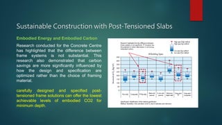 Sustainable Construction with Post-Tensioned Slabs
Embodied Energy and Embodied Carbon
Research conducted for the Concrete Centre
has highlighted that the difference between
frame systems is not substantial. This
research also demonstrated that carbon
savings are more significantly influenced by
how the design and specification are
optimized rather than the choice of framing
material.
carefully designed and specified post-
tensioned frame solutions can offer the lowest
achievable levels of embodied CO2 for
minimum depth.
 