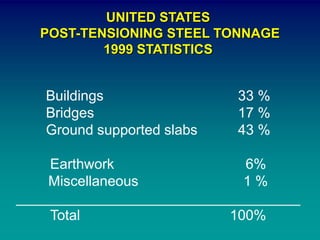 UNITED STATES
POST-TENSIONING STEEL TONNAGE
1999 STATISTICS
Buildings 33 %
Bridges 17 %
Ground supported slabs 43 %
Earthwork 6%
Miscellaneous 1 %
____________________________________
Total 100%
 