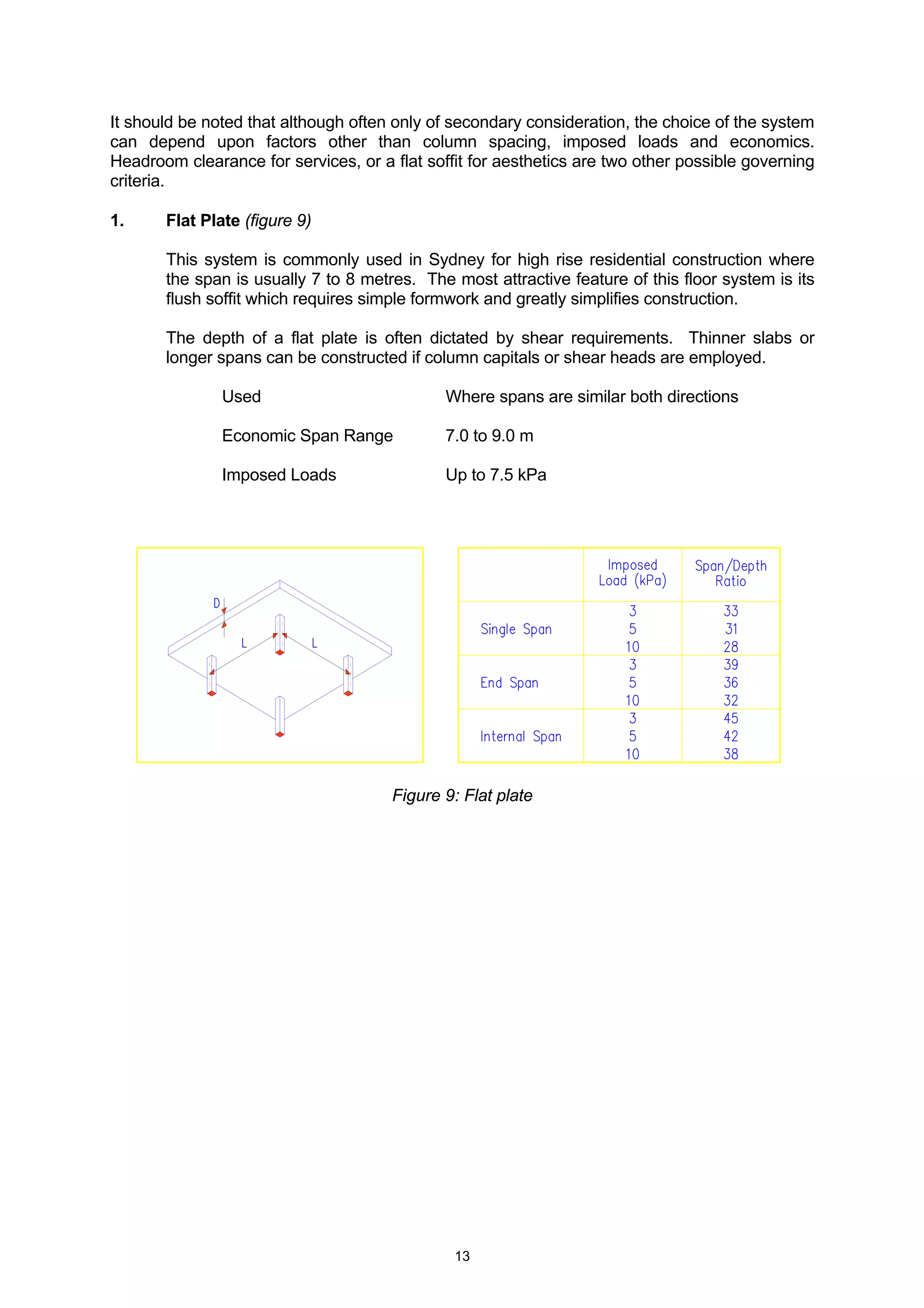 13
It should be noted that although often only of secondary consideration, the choice of the system
can depend upon factors other than column spacing, imposed loads and economics.
Headroom clearance for services, or a flat soffit for aesthetics are two other possible governing
criteria.
1. Flat Plate (figure 9)
This system is commonly used in Sydney for high rise residential construction where
the span is usually 7 to 8 metres. The most attractive feature of this floor system is its
flush soffit which requires simple formwork and greatly simplifies construction.
The depth of a flat plate is often dictated by shear requirements. Thinner slabs or
longer spans can be constructed if column capitals or shear heads are employed.
Used Where spans are similar both directions
Economic Span Range 7.0 to 9.0 m
Imposed Loads Up to 7.5 kPa
Figure 9: Flat plate
 