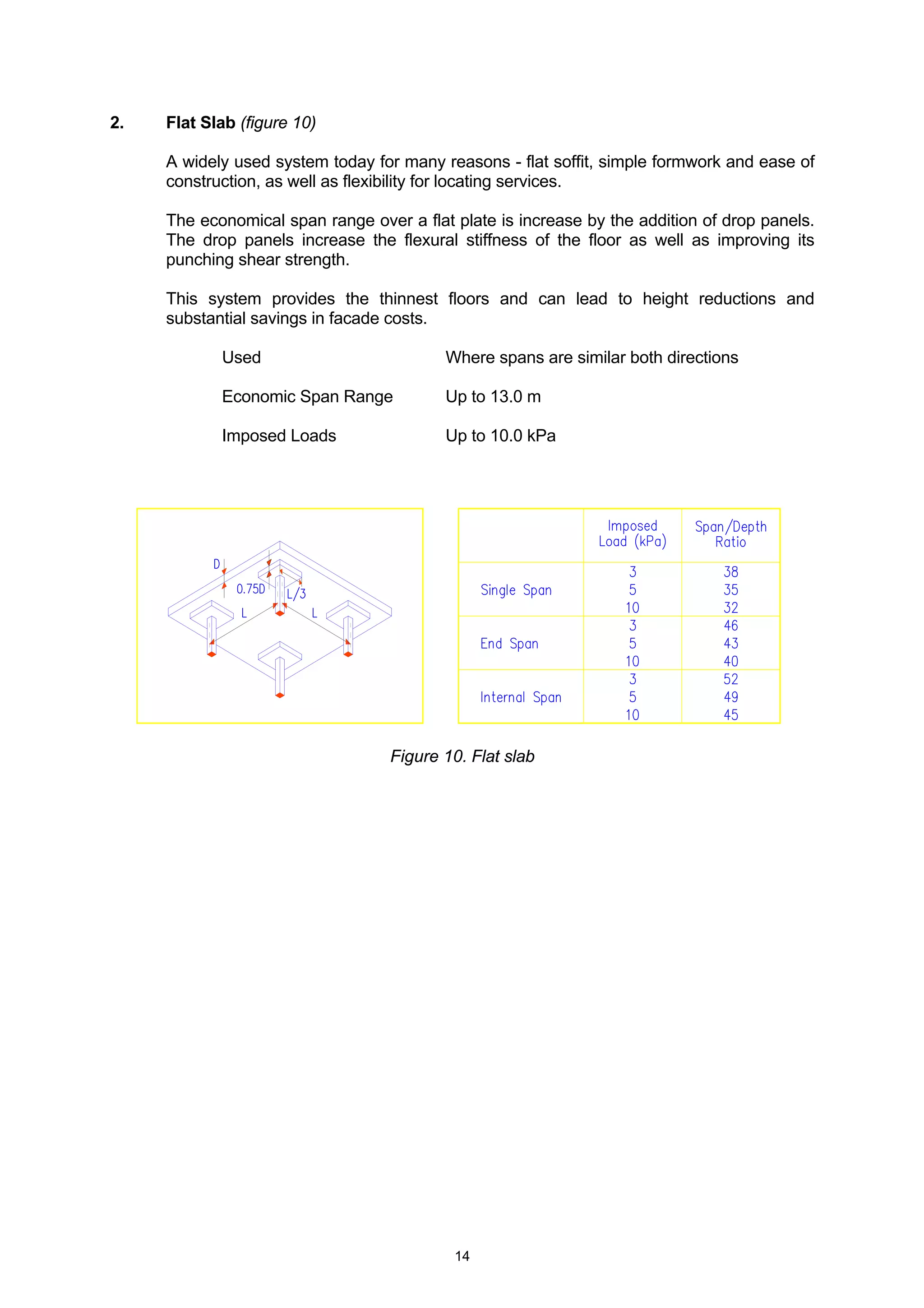 14
2. Flat Slab (figure 10)
A widely used system today for many reasons - flat soffit, simple formwork and ease of
construction, as well as flexibility for locating services.
The economical span range over a flat plate is increase by the addition of drop panels.
The drop panels increase the flexural stiffness of the floor as well as improving its
punching shear strength.
This system provides the thinnest floors and can lead to height reductions and
substantial savings in facade costs.
Used Where spans are similar both directions
Economic Span Range Up to 13.0 m
Imposed Loads Up to 10.0 kPa
Figure 10. Flat slab
 
