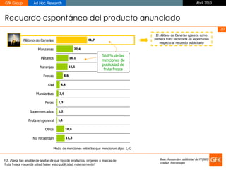 Recuerdo espontáneo del producto anunciado Base: Recuerdan publicidad de FF(385) Unidad: Porcentajes P.2. ¿Sería tan amable de anotar de qué tipo de productos, orígenes o marcas de fruta fresca recuerda usted haber visto publicidad recientemente? El plátano de Canarias aparece como primera fruta recordada en espontáneo respecto al recuerdo publicitario Media de menciones entre los que mencionan algo: 1,42 56.8% de las menciones de publicidad de fruta fresca 