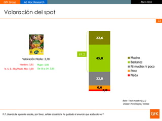 P.7. Usando la siguiente escala, por favor, señale ¿cuánto le ha gustado el anuncio que acaba de ver?  Valoración del spot Base: Total muestra (727) 69,2 Valoración Media: 3,78 Unidad: Porcentajes y medias Hombre: 3,61 Mujer: 3,95 N. S. E. Alto/Medio Alto: 3,69 De 16 a 24: 3,93 
