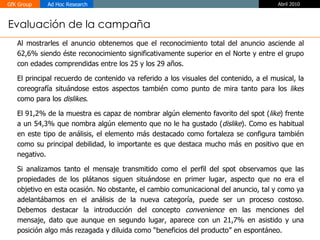 Evaluación de la campaña Al mostrarles el anuncio obtenemos que el reconocimiento total del anuncio asciende al 62,6% siendo éste reconocimiento significativamente superior en el Norte y entre el grupo con edades comprendidas entre los 25 y los 29 años. El principal recuerdo de contenido va referido a los visuales del contenido, a el musical, la coreografía situándose estos aspectos también como punto de mira tanto para los  likes  como para los  dislikes .  El 91,2% de la muestra es capaz de nombrar algún elemento favorito del spot ( like ) frente a un 54,3% que nombra algún elemento que no le ha gustado ( dislike ). Como es habitual en este tipo de análisis, el elemento más destacado como fortaleza se configura también como su principal debilidad, lo importante es que destaca mucho más en positivo que en negativo.  Si analizamos tanto el mensaje transmitido como el perfil del spot observamos que las propiedades de los plátanos siguen situándose en primer lugar, aspecto que no era el objetivo en esta ocasión. No obstante, el cambio comunicacional del anuncio, tal y como ya adelantábamos en el análisis de la nueva categoría, puede ser un proceso costoso. Debemos destacar la introducción del concepto  convenience  en las menciones del mensaje, dato que aunque en segundo lugar, aparece con un 21,7% en asistido y una posición algo más rezagada y diluida como “beneficios del producto” en espontáneo. 