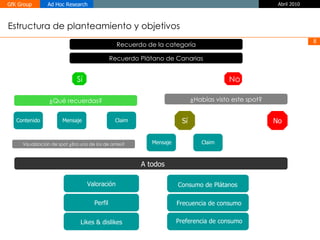 Estructura de planteamiento y objetivos Recuerdo Plátano de Canarias ¿Qué recuerdas? Sí  No ¿Habías visto este spot? Contenido Mensaje Claim Sí No Mensaje Claim A todos Valoración Perfil Likes & dislikes Consumo de Plátanos Frecuencia de consumo Preferencia de consumo Visualización de spot ¿Era uno de los de antes? Recuerdo de la categoría 