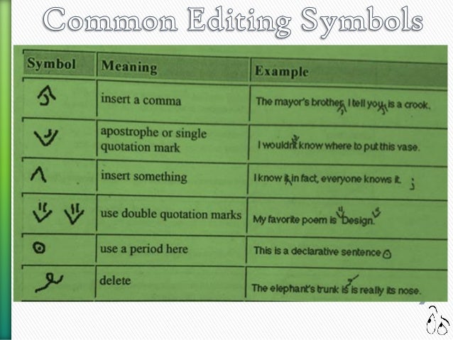 Anti plagiarism strategies for research papers