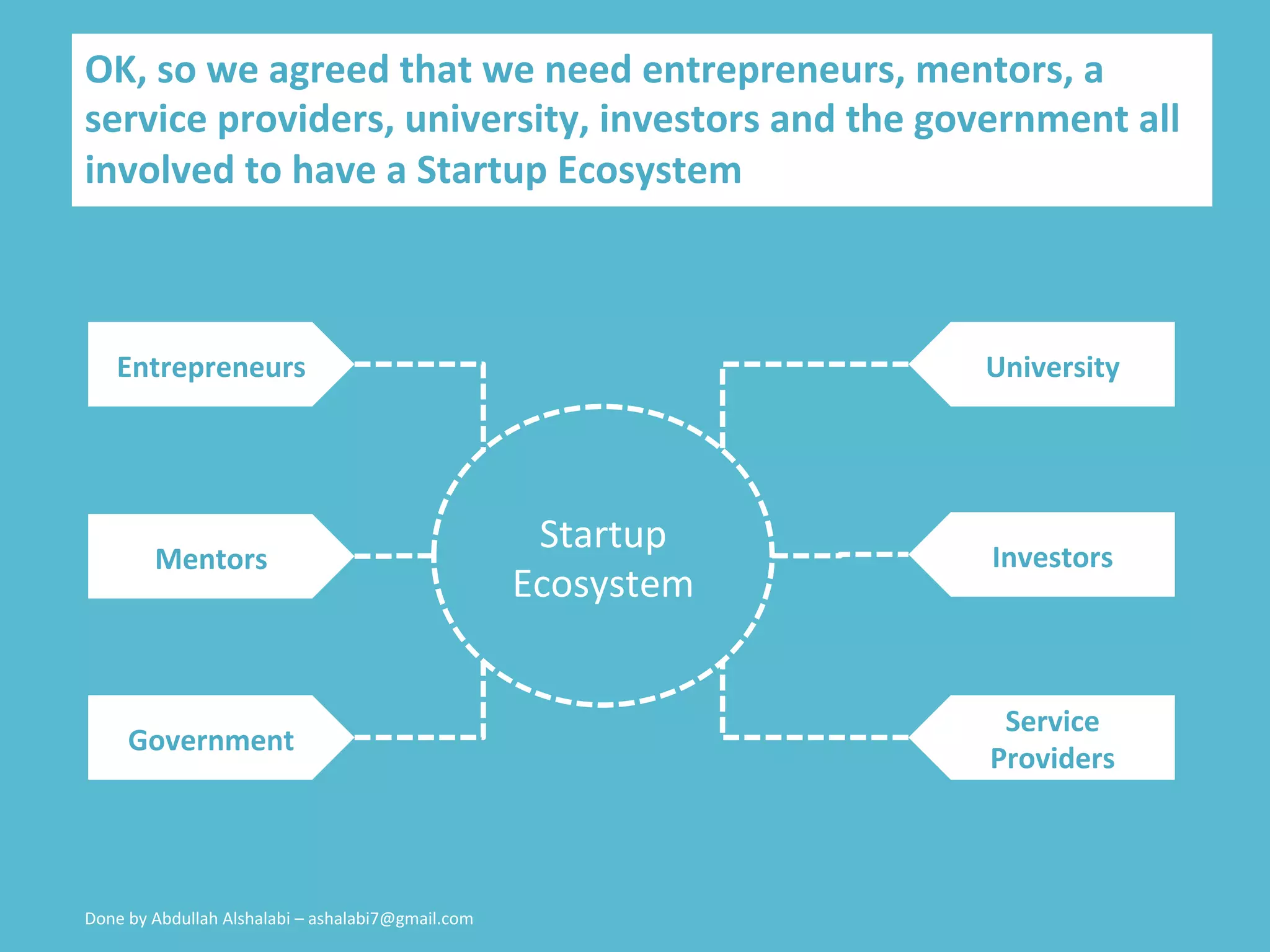 Building a startup ecosystem in Q8 | PDF