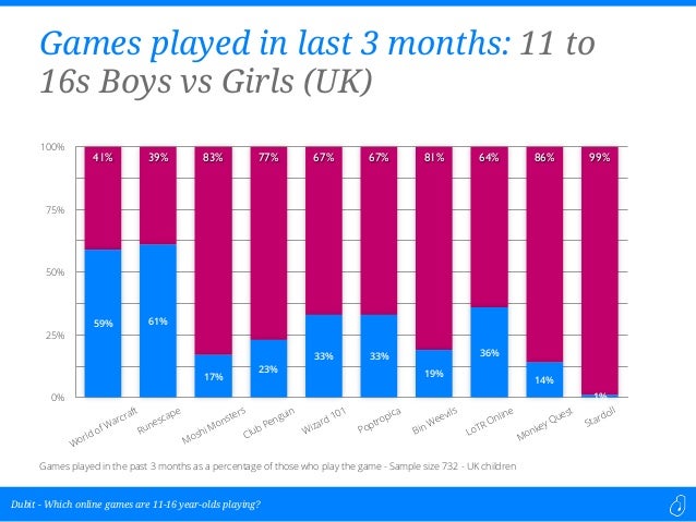 online games played by 11 16 year olds