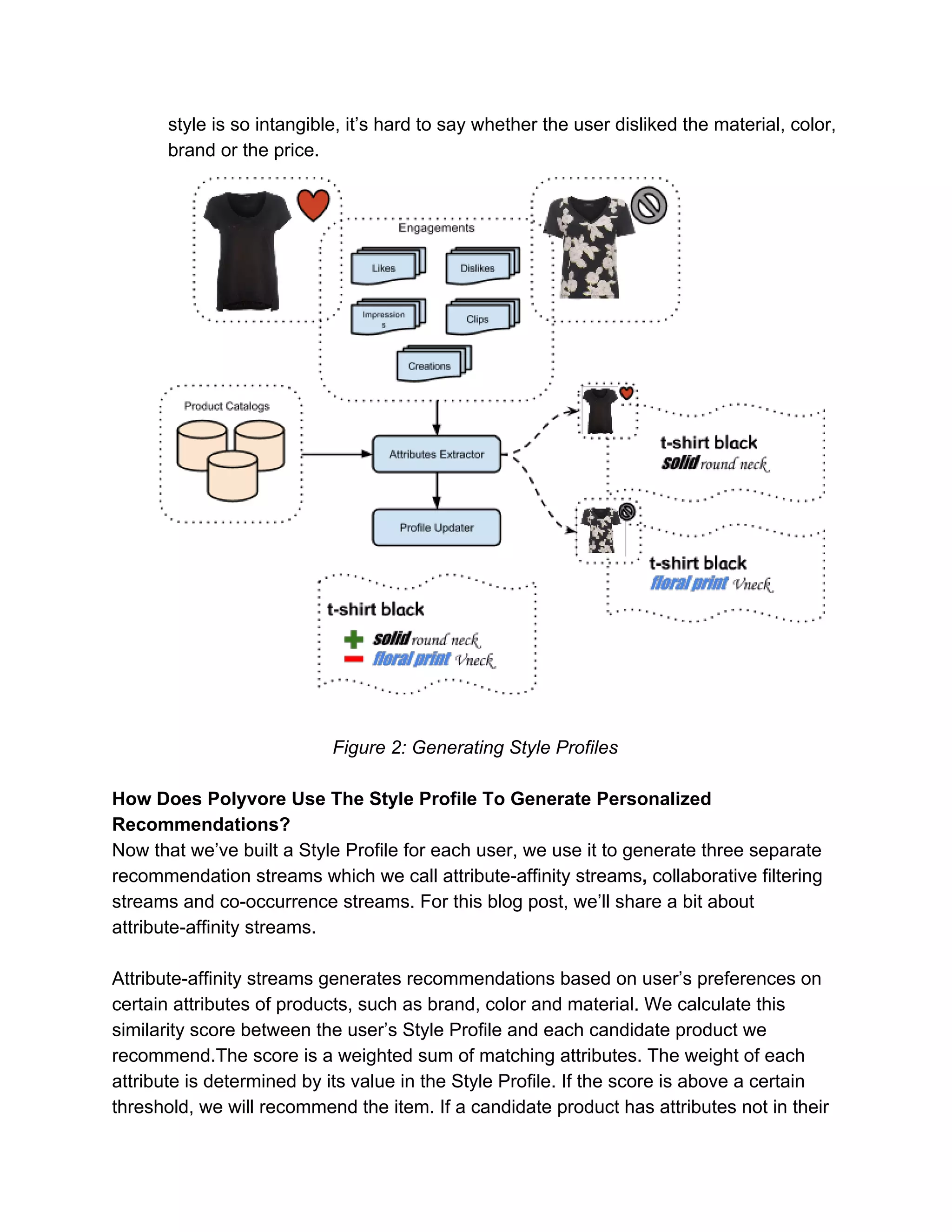 style is so intangible, it’s hard to say whether the user disliked the material, color, 
brand or the price. 
 
Figure 2: Generating Style Profiles 
 
How Does Polyvore Use The Style Profile To Generate Personalized 
Recommendations? 
Now that we’ve built a Style Profile for each user, we use it to generate three separate 
recommendation streams which we call attribute­affinity streams, collaborative filtering 
streams and co­occurrence streams. For this blog post, we’ll share a bit about 
attribute­affinity streams. 
 
Attribute­affinity streams generates recommendations based on user’s preferences on 
certain attributes of products, such as brand, color and material. We calculate this 
similarity score between the user’s Style Profile and each candidate product we 
recommend.The score is a weighted sum of matching attributes. The weight of each 
attribute is determined by its value in the Style Profile. If the score is above a certain 
threshold, we will recommend the item. If a candidate product has attributes not in their 
 