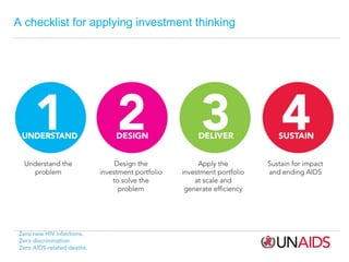 A checklist for applying investment thinking

 