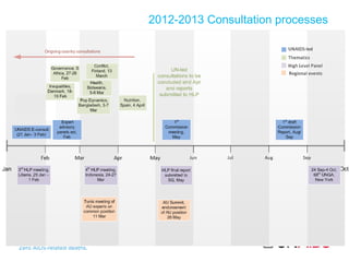 2012-2013 Consultation processes

 