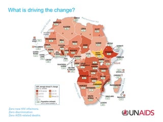 What is driving the change?

 