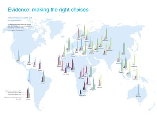 Evidence: making the right choices

 