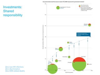 Investments:
Shared
responsibility

 