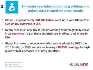 Eliminate new infections among children and
reduce AIDS-related maternal deaths
• Global – approximately 330,000 babies were born with HIV in 2011;
55% or 180 000 were in ESA
• Nearly 90% of all new HIV infections among children globally occur
in 22 countries – 21 of those countries are in Africa, and 14 are in
ESA
• Global Plan aims to reduce new infections in infants by 90% from
2010 levels, by 2015; requires achieving >90-95% coverage for high
quality PMTCT services in priority countries

 