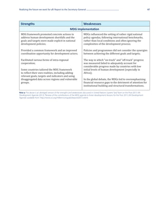 Realizing the future we want for all: Report to the Secretary-General                                                                       47




 Strengths                                                            Weaknesses

 MDG framework promoted concrete actions to                            MDGs influenced the setting of rather rigid national
                                                        MDG implementation

 address human development shortfalls and the                          policy agendas, following international benchmarks,
 goals and targets were made explicit in national                      rather than local conditions and often ignoring the
 development policies;                                                 complexities of the development process;

 Provided a common framework and an improved                           Policies and programmes did not consider the synergies
 coordination opportunity for development actors;                      between achieving the different goals and targets;

 Facilitated various forms of intra-regional                           The way in which “on-track” and “off-track” progress
 cooperation;                                                          was measured failed to adequately account for
                                                                       considerable progress made by countries with low
 Some countries tailored the MDG framework                             initial levels of human development (especially in
 to reflect their own realities, including adding                      Africa);
 relevant goals, targets and indicators and using
 disaggregated data across regions and vulnerable                      In the global debate, the MDGs led to overemphasizing
 groups.                                                               financial resource gaps to the detriment of attention for
                                                                       institutional building and structural transformations.

Note a: The above is an abridged version of the strengths and weaknesses discussed in United Nations System Task Team on the Post-2015 UN
Development Agenda (2012). “Review of the contributions of the MDG agenda to foster development: lessons for the Post 2015 UN Development
Agenda”, available from: http://www.un.org/millenniumgoals/beyond2015.shtml.
 